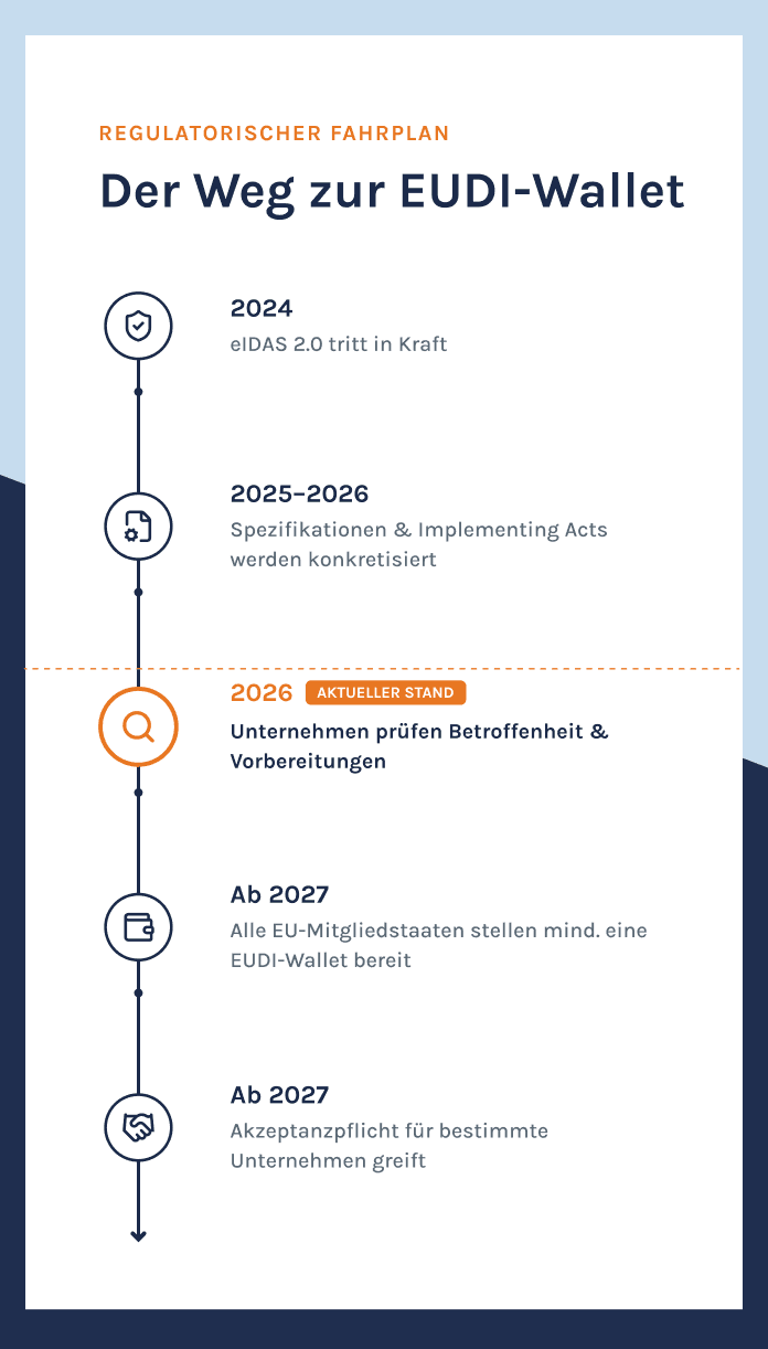 Timeline 2
