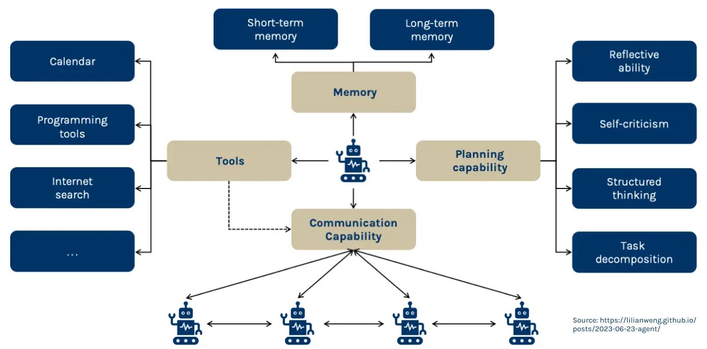 Multi Agent Systems Graphic