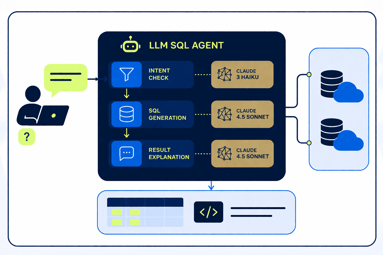 SQL Agent new